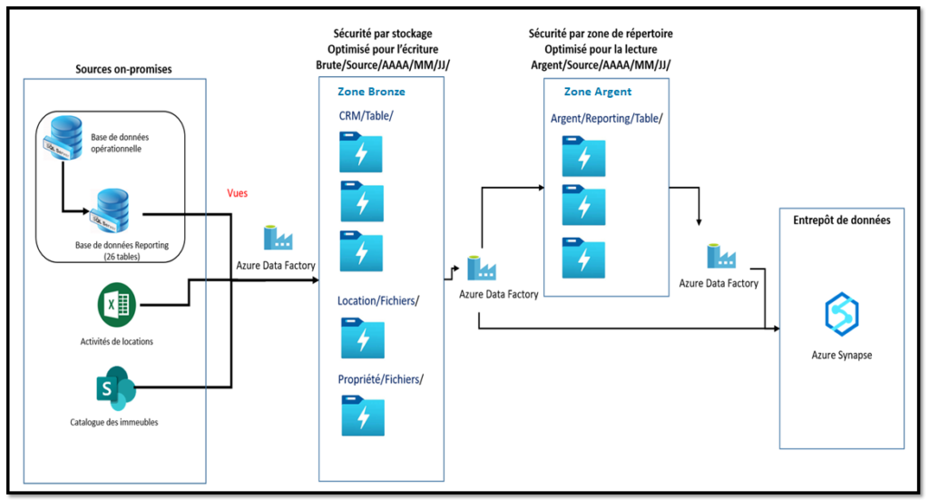 A new BI solution from Momentum Technologies