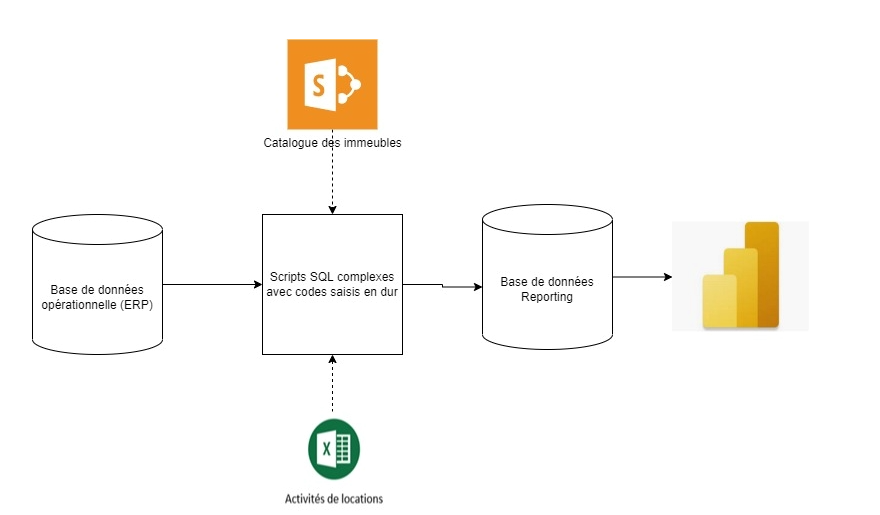 BI assets with limited scalability